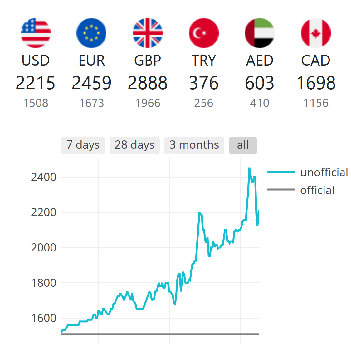 Lebanese Lira Converter